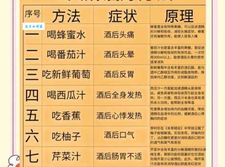 误喝假酒了怎么办?教你如何自救及就医