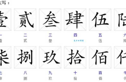 大写数字6究竟怎么写？快速掌握大写数字陆