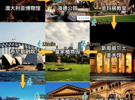 搞清楚悉尼是哪个国家？一篇带你了解悉尼