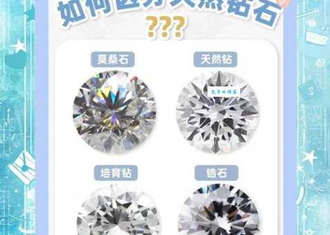 想买钻石怕被骗？锆石和钻石的六大区别详解