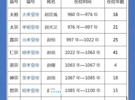历史上赵恒的哪个儿子当了皇帝？探秘宋仁宗赵祯的上位
