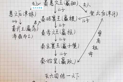 吕不韦和芈月是什么关系？两人并非同一时期人物，关系毫无关联