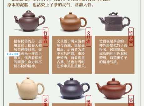 紫砂壶哪里的最正宗?详解宜兴紫砂壶的起源和发展