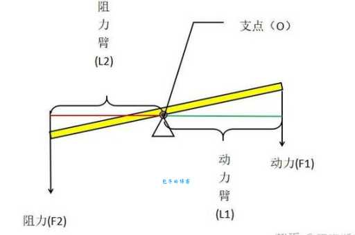 想知道一臂之力的意思吗？这里有最简单的解释