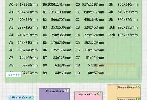 8K纸张尺寸是多少？正度大度尺寸详细解读