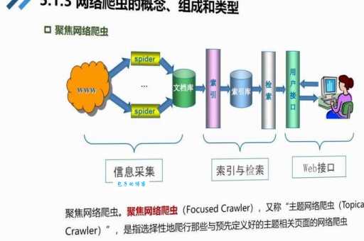 网络爬虫是什么？从入门到精通的实用讲解
