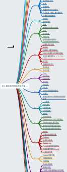 网络爬虫是什么？从入门到精通的实用讲解