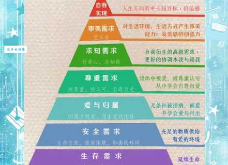深入浅出马斯洛需求理论：从生理到自我实现的完整解读