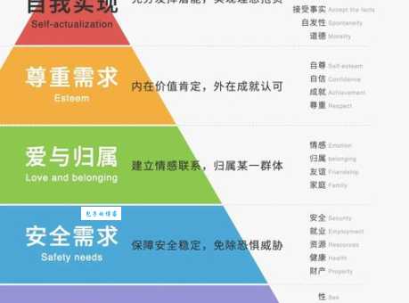 深入浅出马斯洛需求理论：从生理到自我实现的完整解读