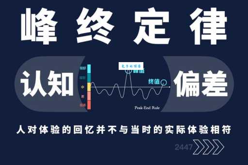 利用峰终定律:提升客户满意度和品牌口碑的技巧