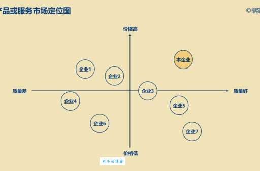 一文搞懂什么是市场定位？企业如何做好市场定位