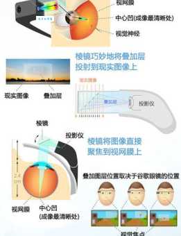 深入了解谷歌眼镜:都有哪些令人惊艳的功能?