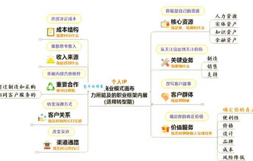 搞懂020：线上线下融合的商业模式详解