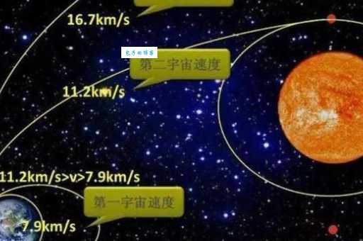 第一宇宙速度是什么？卫星绕地球飞行需要多快？