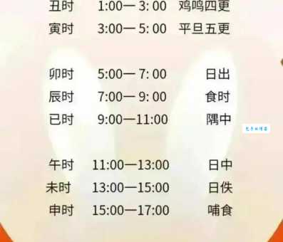 辰时究竟是几点到几点？详解辰时与现代时间的对应关系