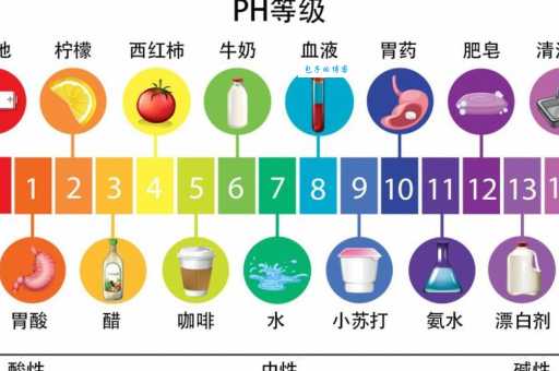 强酸和弱酸究竟怎么区分？图解强酸弱酸的电离度与pH值