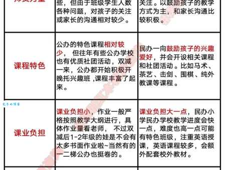 公办学校是什么意思？简单易懂的解释及常见疑问解答