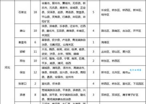 EMS和邮政快递服务范围一样吗？EMS与邮政快递区别大揭秘