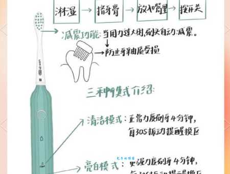 电动牙刷怎么用才正确？一看就会的实用指南