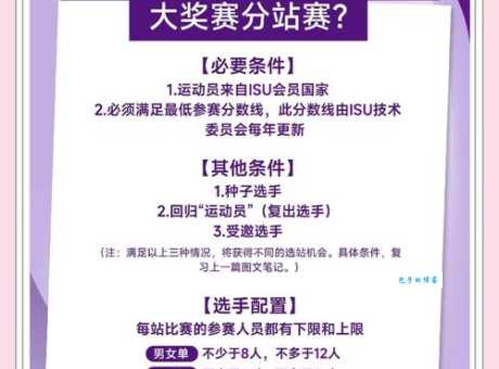 短节目和自由滑，花样滑冰比赛规则深度解读！