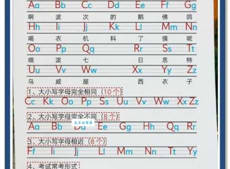 一分钟搞懂音序和音节到底是什么