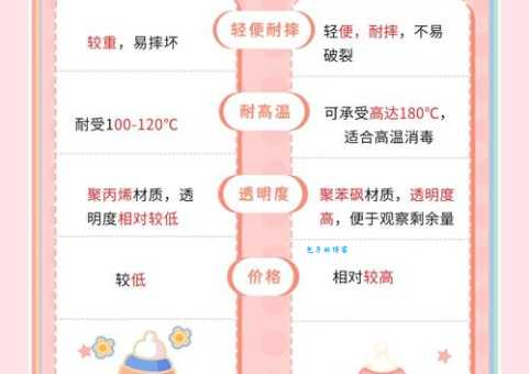 想了解奶瓶硅胶?这篇帮你避坑,选到最合适的奶瓶