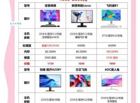 618电脑促销活动,价格到底有多便宜?