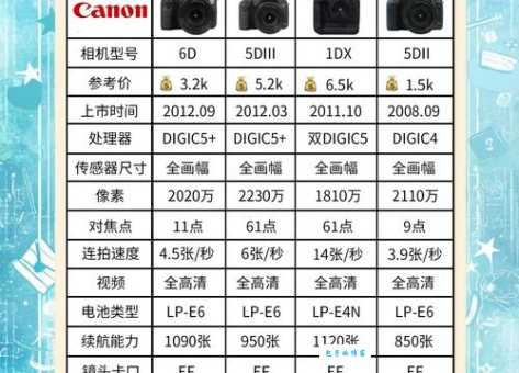 单反数码相机入门指南:简单易懂的讲解与实用技巧