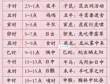 午时是几点到几点钟?关于午时时间的详细说明和换算方法