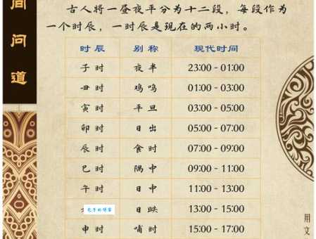 午时是几点到几点钟?关于午时时间的详细说明和换算方法