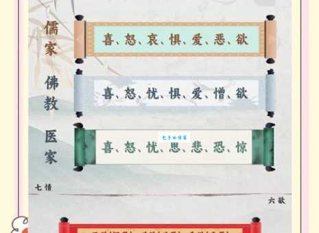 简单解释七情六欲:七种情感和六种欲望是什么?
