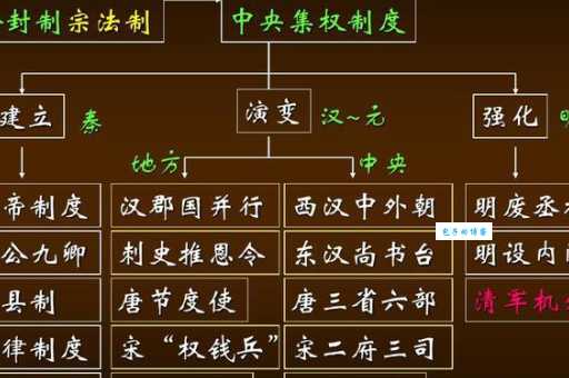解读古代巡抚:相当于现在哪个级别的省长或书记?