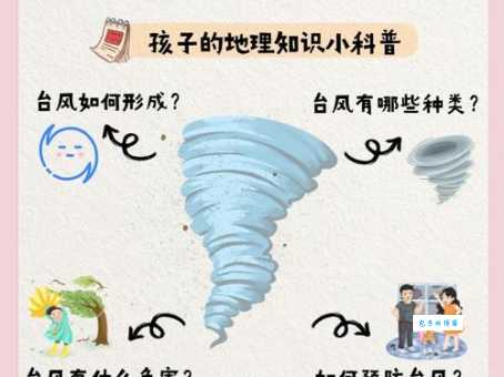 一文读懂台风和飓风的区别,不再傻傻分不清!