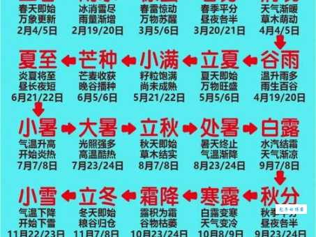 二十四节气分别是什么?带你认识中国传统节气