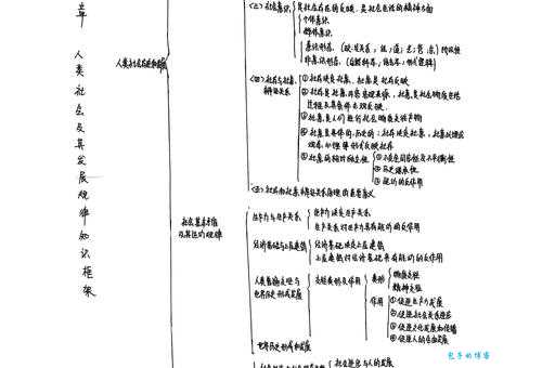 轻松了解历史唯物主义:社会发展的根本规律