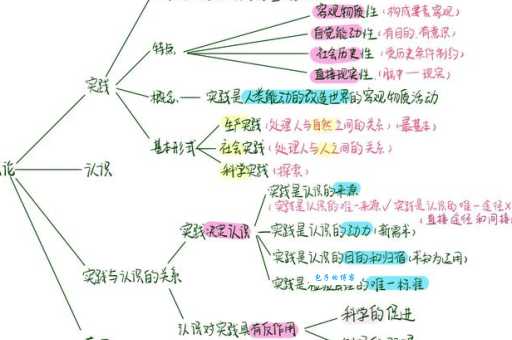 轻松了解历史唯物主义:社会发展的根本规律