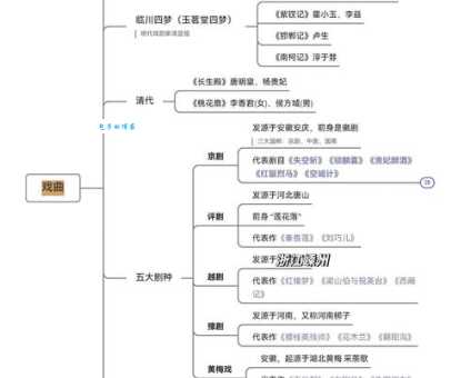 一文读懂中国戏曲:主要特点及艺术魅力