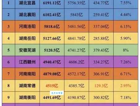 中部六省人口面积及经济实力排名,带你全面了解!