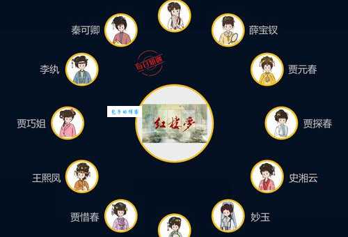 你知道红楼梦金陵十二钗指的是谁吗？她们的命运如何？