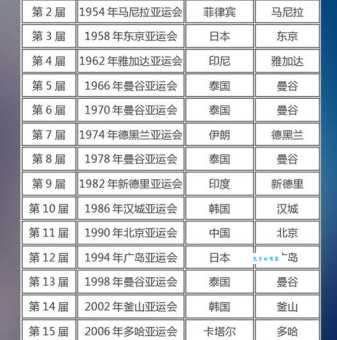 历届亚运会举办城市一览:回顾亚洲体育盛会举办地