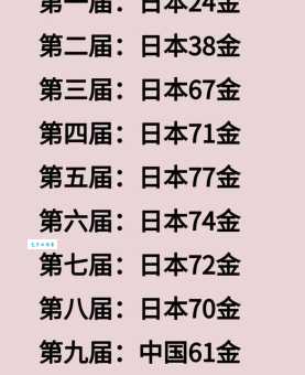 历届亚运会举办城市一览:回顾亚洲体育盛会举办地