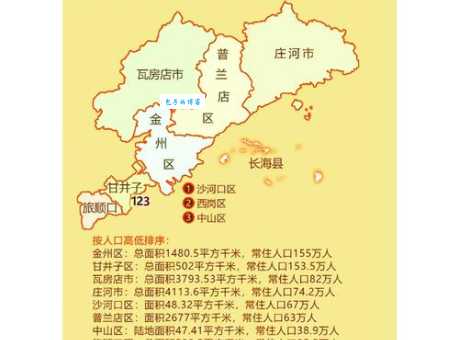 大连是哪个省份管辖?轻松了解大连的行政区域划分