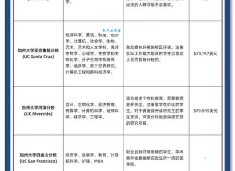 加州查普曼大学留学申请攻略与经验
