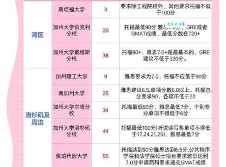 加州查普曼大学留学申请攻略与经验