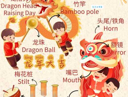 舞龙的寓意是什么老祖宗留下的智慧