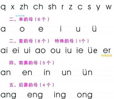复韵母都有什么这些拼音组合你掌握了吗