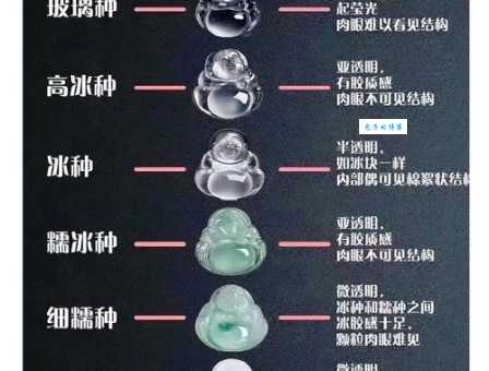 真正的好玉怎么鉴别 这3个特征一眼就能看出来