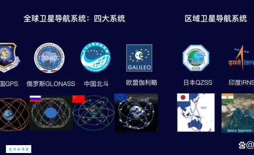 参北斗是什么意思原来和导航系统有关