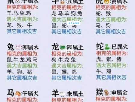 董国舅内阁受诏什么生肖 十二生肖中他属哪个