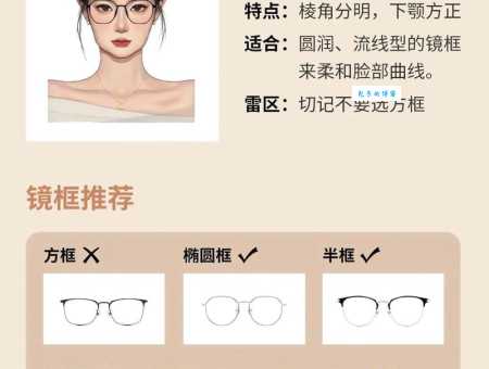 眼镜直通车怎么买镜框最划算？简单三步教你选好货！